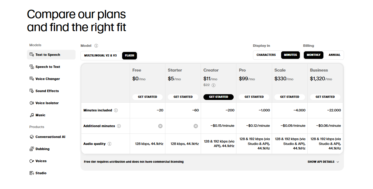 Diagram explaining the ElevenLabs usage billing model, which is based on character count.